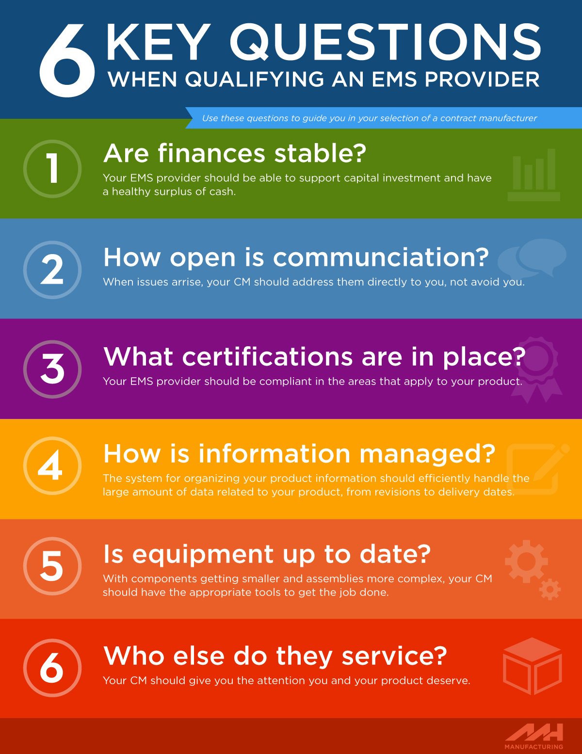 6 key questions to ask when qualifying an EMS provider